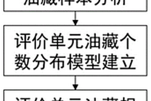 基于地质帕累托参数先验求解的资源评价方法