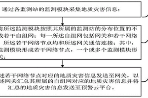基于LoRa自组网技术的地质灾害监测方法及系统