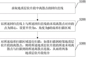 地质层位片段自动组合方法