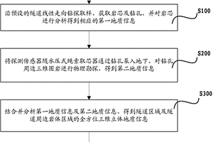 定向钻孔三维立体地质信息获取的方法