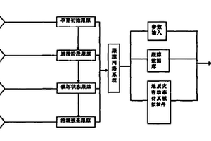 库区地质灾害演变过程动态跟踪的方法
