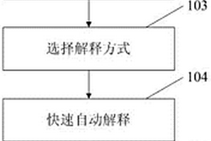 基于测井模型库的油藏地质参数快速解释方法与装置