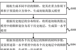 地质构造演化和变形过程的分析方法