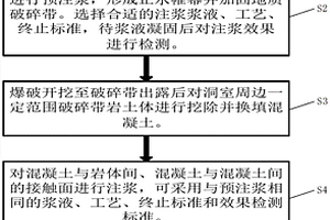 地下水封洞库储库区地质破碎带的处理方法