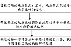 地质构造解释的检测方法，检测装置及可读存储介质