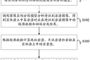 掌子面地质检测方法