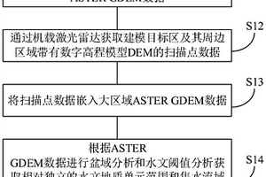 存储器、水文地质模型的边界确定方法、装置和设备