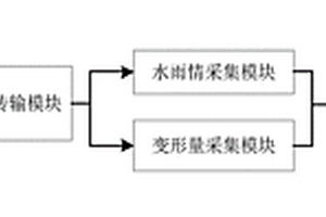 抽水蓄能电站地质灾害预警系统