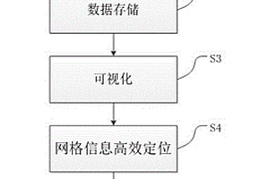 基于三维城市地质模型的网格剖分和可视化方法及其系统