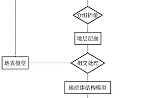 基于混合数据模型的地质数据可视化方法