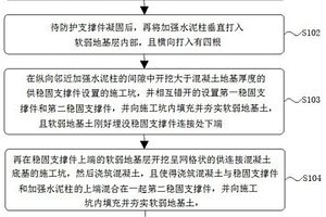 软弱地质建筑基础加固施工方法