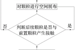 仿真地质样品的微磁建模方法
