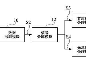 地质数据探测系统