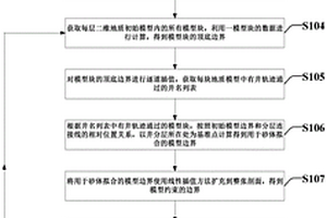 基于地质模型约束的井间砂体连通图自动绘制方法及系统