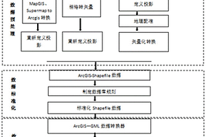 耕地质量多源异构数据整合方法