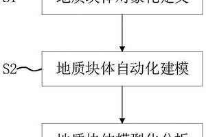 地质块体对象化建模分析方法