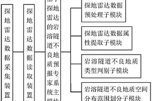 基于探地雷达的岩溶隧道不良地质预报专家系统及实现方法