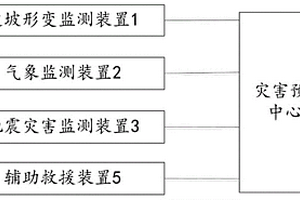 边坡地质灾害预警系统