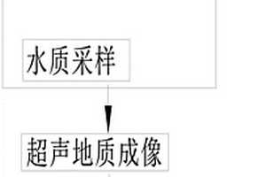 野外地质遥感综合测绘分析系统及方法