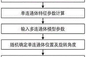 油藏多连通体随机组合生成地质模型的方法