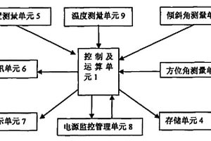 低成本高精度高集成度的定位定向数字地质罗盘