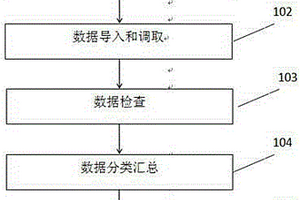 快速提取地质有效信息的方法