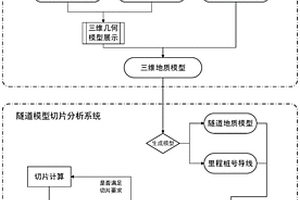 基于BIM三维地质隧道模型切片分析系统及方法