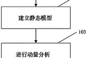 扭张地质结构的定量化描述方法