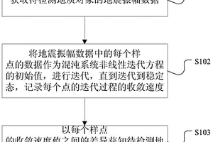 地质岩性差异识别方法及系统