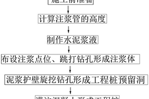 在溶洞地质内的工程桩及成桩工艺