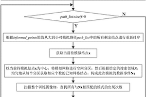 顾及样本数据分布特征的多点地质统计学随机模拟方法