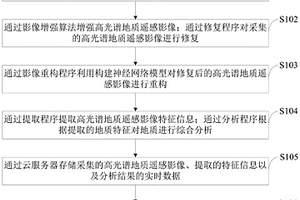 高光谱遥感地质勘测控制系统、方法及应用