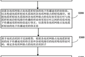 基于折射波分析地质体结构的方法及存储介质
