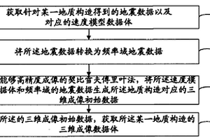 地质构造三维成像数据的获取方法及装置