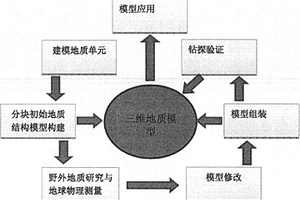 分块分单元三维地质调查方法