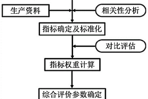 气井产能地质影响因素的评价方法、装置及电子设备