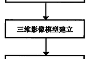 数码遥感地质测绘的方法及装置