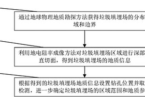垃圾填埋场地质勘测方法
