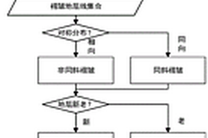 图切地质剖面中褶皱构造的识别与建模方法