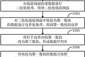 构建地质导向地层模型的方法