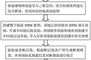 高放废物地质处置深钻孔布置方法