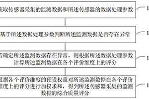 面向地质灾害监测的数据质量评价方法及系统