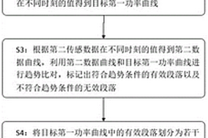 基于多维度感应数据的地质信息分析方法及拆分式钻机