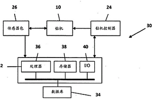 用于钻孔到相对于地质边界的位置的方法和系统