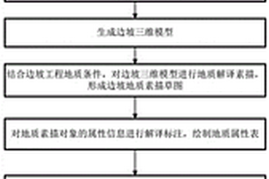基于无人机的边坡地质素描方法