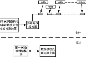 基于4G网络的电阻率法地质灾害实时监测装置