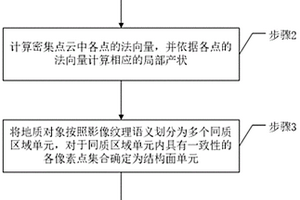 基于光学影像的地质结构面提取方法、装置
