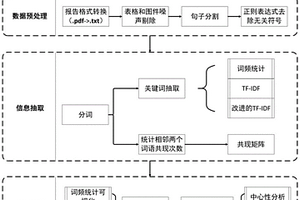 基于文本挖掘和自然语言处理的地质报告文本可视化方法