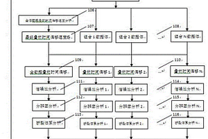 基于地质目标叠前偏移成像的地震采集参数分析方法