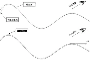 利用点偏移技术的陡边坡倾斜摄影模型地质界线优化方法